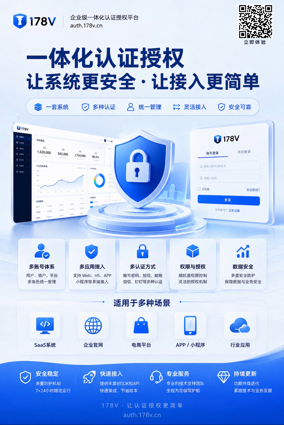 免费先到先得|奇云多应用php授权系统|万能一件更新页面SDK-亿发资源网